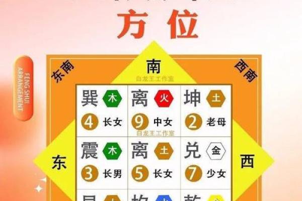 八宅风水：起伏位定游星法，定出阳宅之吉凶！