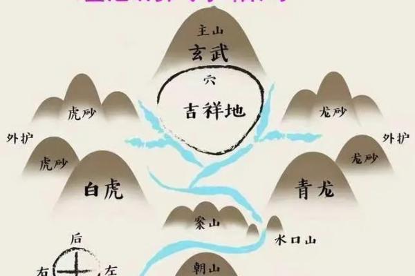 风水小知识，赚钱看客厅，存钱看卧室！