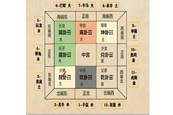 阳宅风水廿三种煞气图解及化解