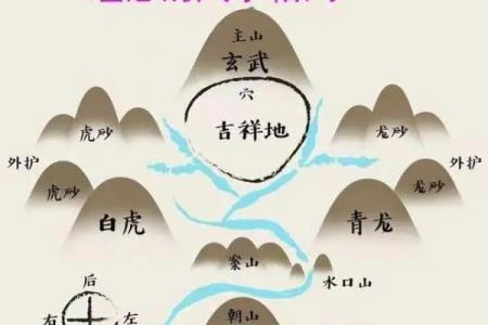 风水小知识，赚钱看客厅，存钱看卧室！