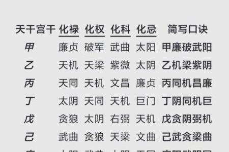 紫微斗数之纳音五行