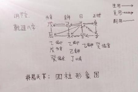 八字四柱的准确性