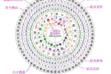 商业风水案例之商业风水中特神
