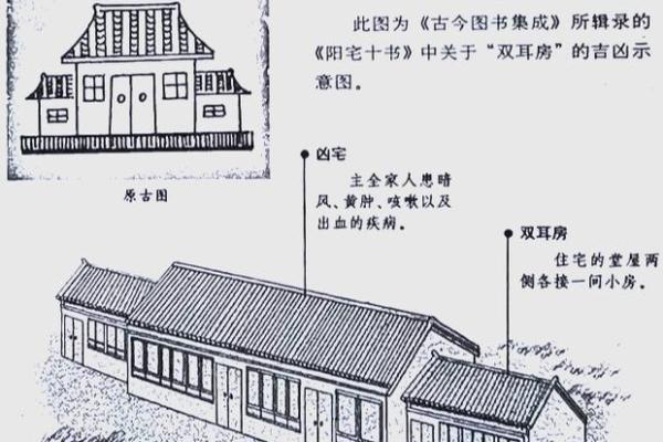 环形岛对房子产生什么风水