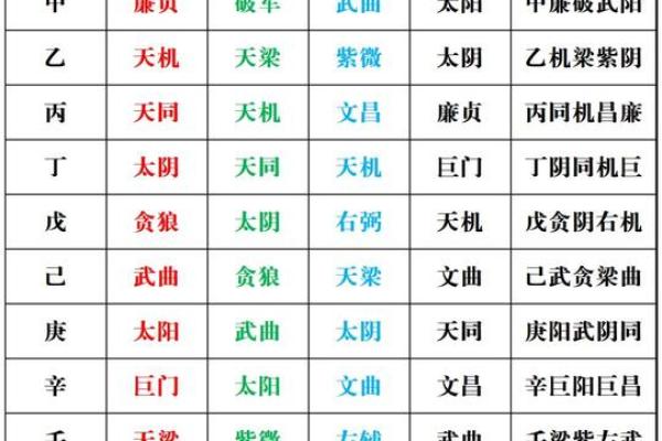 紫微斗数大限紫薇天相 紫微斗数大限排盘实验室？