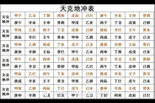 造成冲克的八字 在一起会如何
