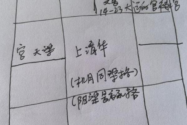 紫薇斗数考运不好