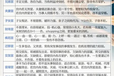 紫微斗数之迁移宫与诸星，天同星在迁移宫是什么意思？