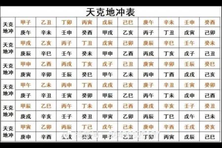 造成冲克的八字 在一起会如何