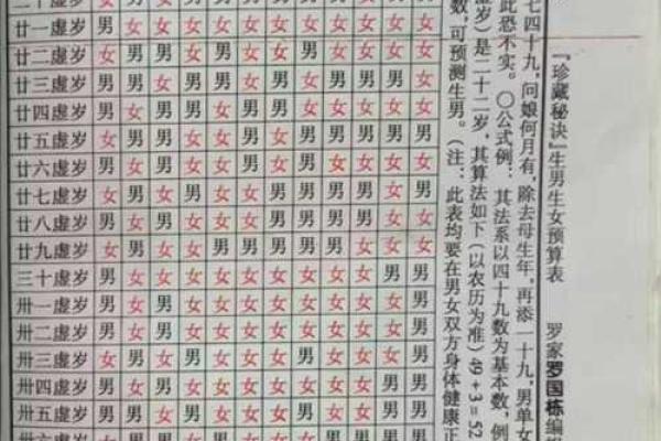 女人宫度算命对照表判断 女人宫度算命对照表判断