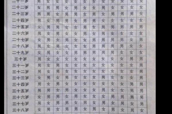 女人宫度算命对照表判断 女人宫度算命对照表判断