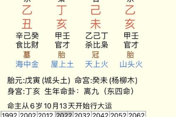 农历五月初八时辰八字算命 农历五月初八时辰八字算命