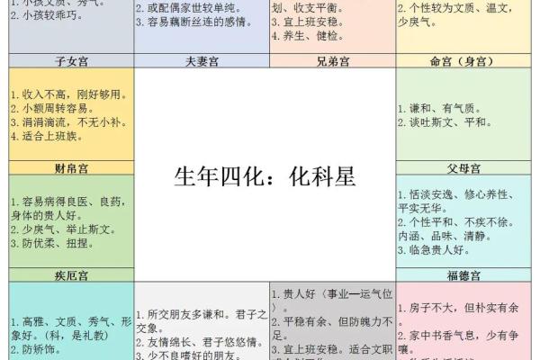 紫微斗数人事十二宫的基本意义