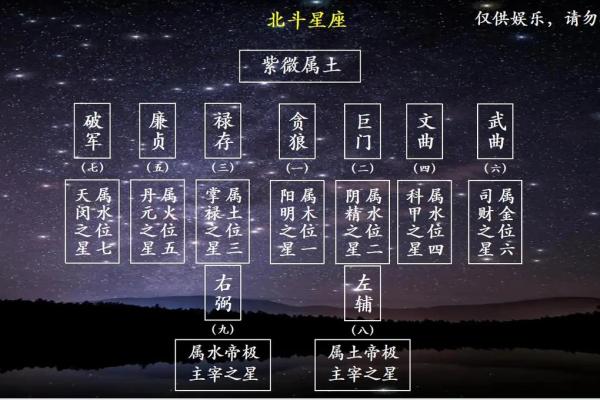 紫薇斗数北斗系列都是什么 紫薇斗数北斗系列都是什么