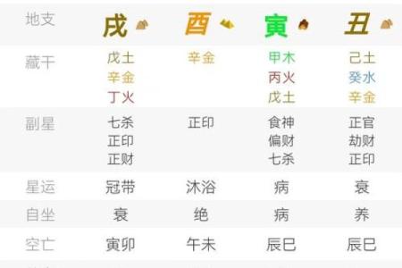 农历五月初八时辰八字算命