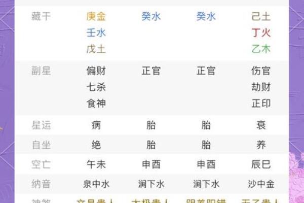 八字看一生运势,算八字看一生运程