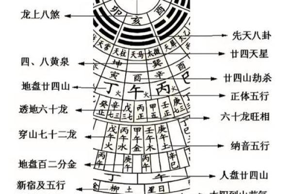 分析这些出大官的风水宝地 分析这些出大官的风水宝地