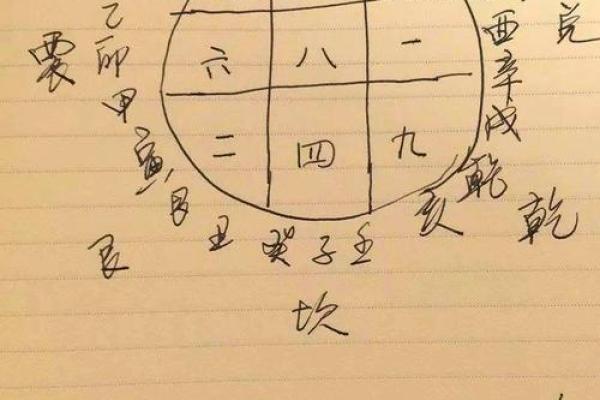 浅谈影响阳宅风水吉凶的三个因素，及其应用原则！