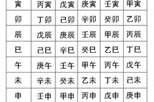 暴露生辰八字好吗