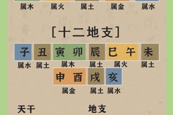 子平八字命理完整版 子平八字命理完整版