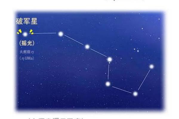 紫微斗数密宗 紫微斗数密宗星法？