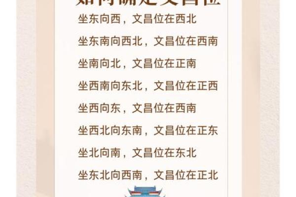 家庭风水文昌星在什么位置书房或办公室