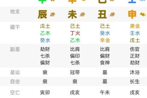 【子时是几点？时辰八字解析，了解你的生辰八字】