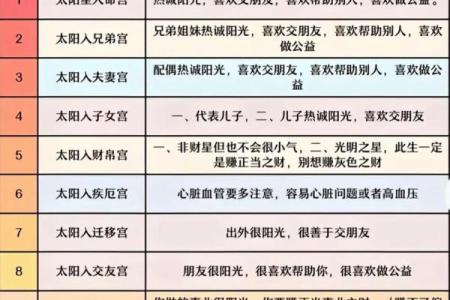 紫薇斗数星象不好