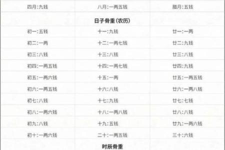 怎么算命有几斤几两,怎么算自己命重几两