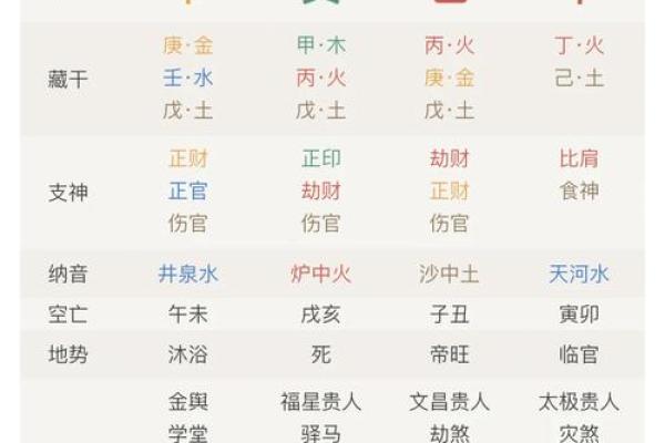 女性命理中如果八字中七杀和两头出现这代表什么意义