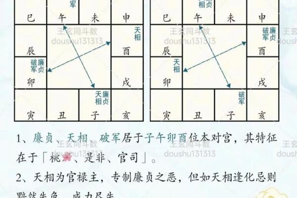 紫薇斗数格局歌诀