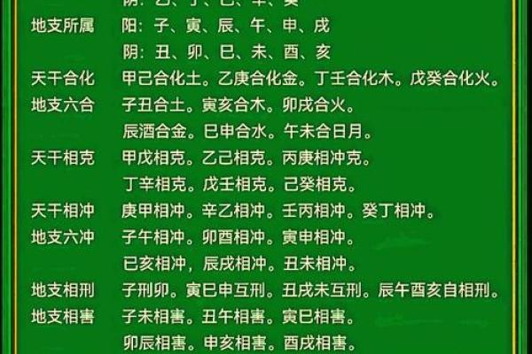 详解天干三庚八字排盘及命理解析
