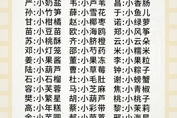 八字起小名