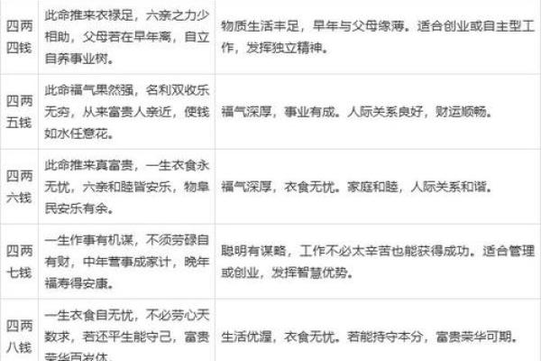 袁天罡男女称骨算命:二两三钱命运详解 袁天罡男女称骨算命:二两三钱命运详解