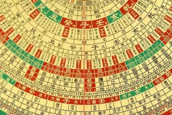 铁板神数太乙神数紫薇斗数