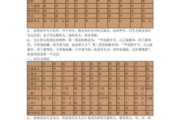 紫薇斗数看修行人