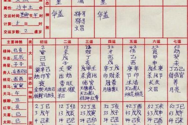 四柱八字测名字打分 四柱八字测名字打分