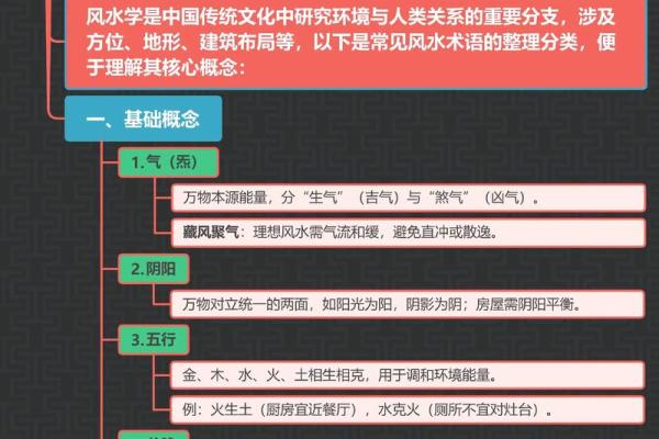 知识：生活中常见的风水学知识