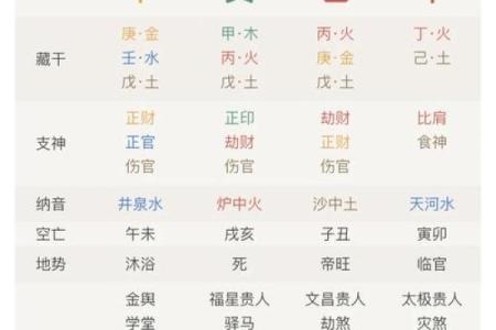 女性命理中如果八字中七杀和两头出现这代表什么意义