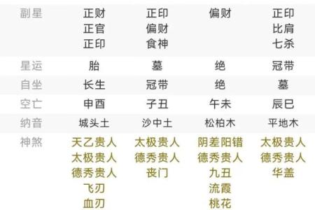 八字命盘查询分析