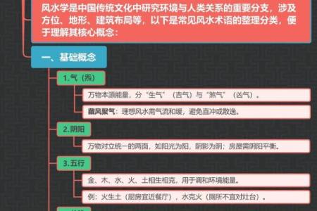 知识：生活中常见的风水学知识