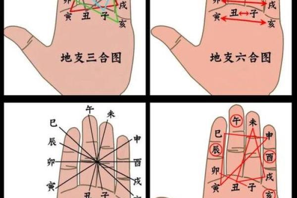 四柱八字正确起命宫的方法