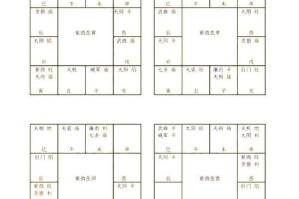 紫薇斗数子时怎么确定 紫薇斗数子时怎么确定