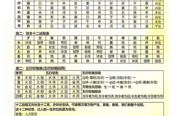 算命衰宫什么意思