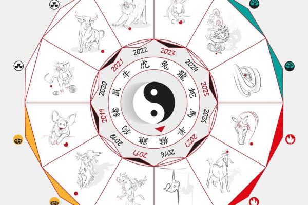 周易风水_周易有几部分构成呢