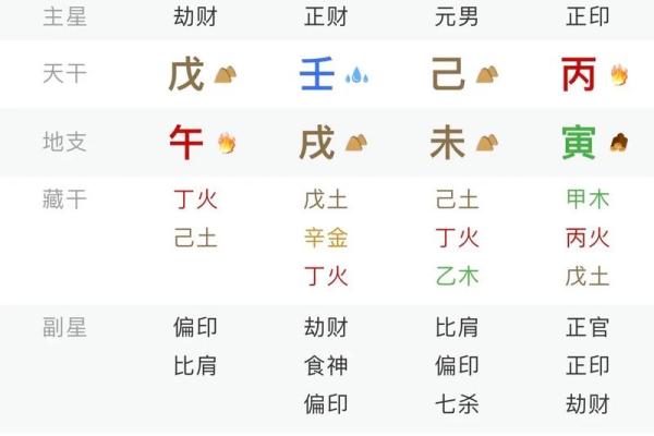 宝宝起名不按照生辰八字