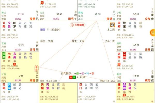 紫薇斗数中的吉星 紫薇斗数中的吉星