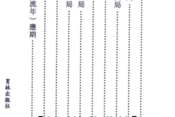 八卦命理：盲派八字命理七字口诀