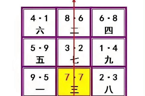 星盘怎么手动排盘,星盘很简单 星盘怎么手动排盘,星盘很简单