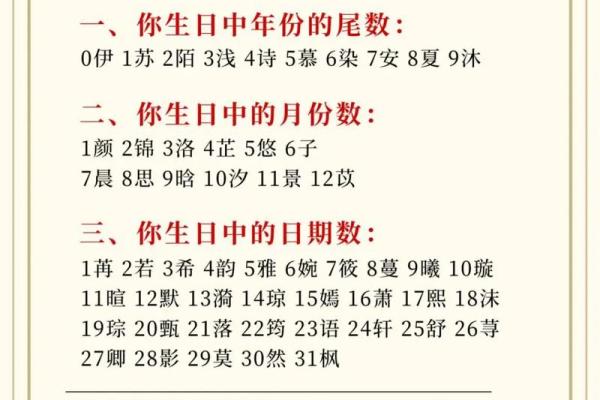 名字测试生辰八字 名字测试生辰八字